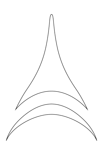Donations